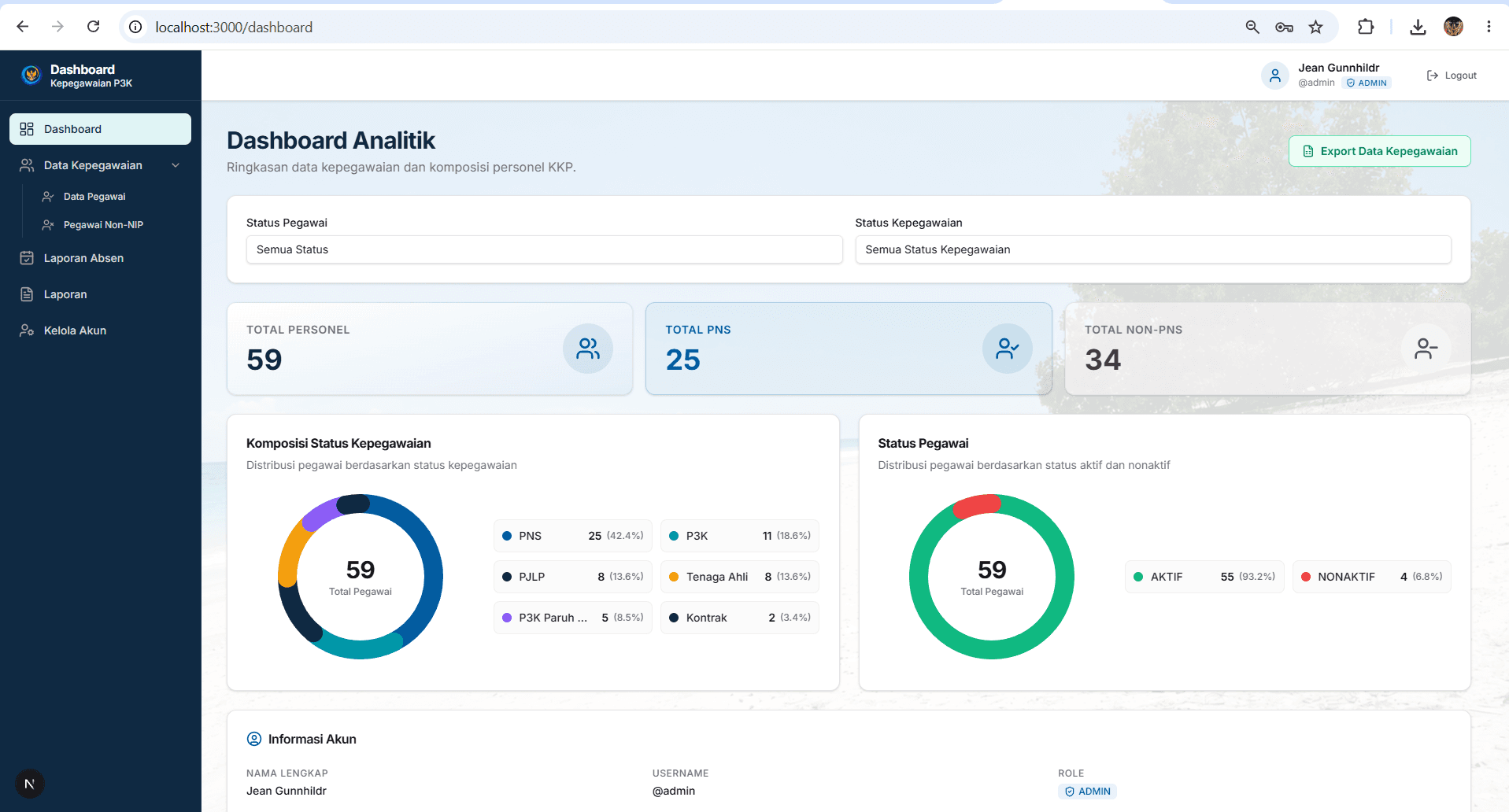 Dashboard Kepegawaian P3K administrative dashboard overview screen