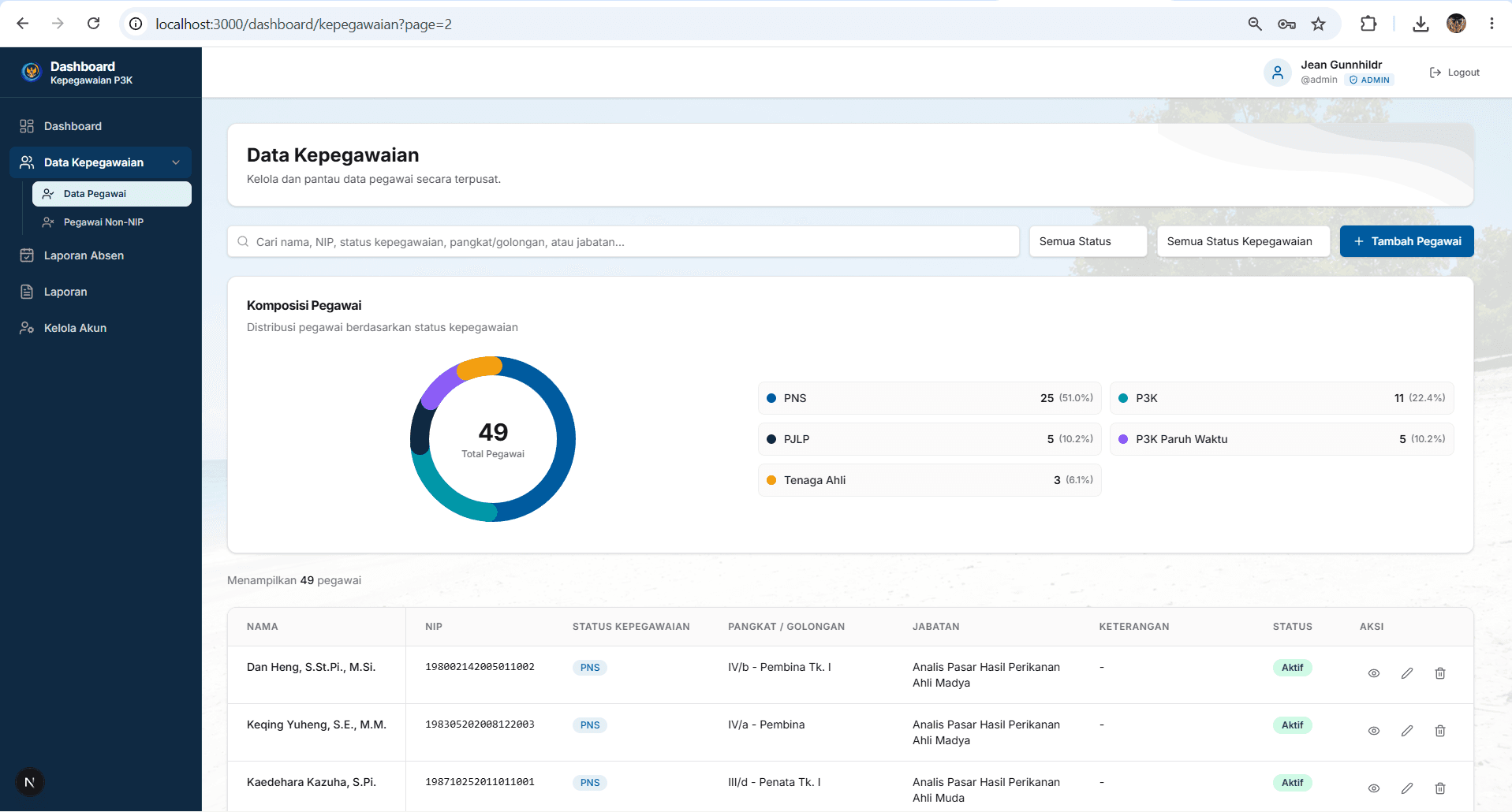 Dashboard Kepegawaian P3K master employee data registry