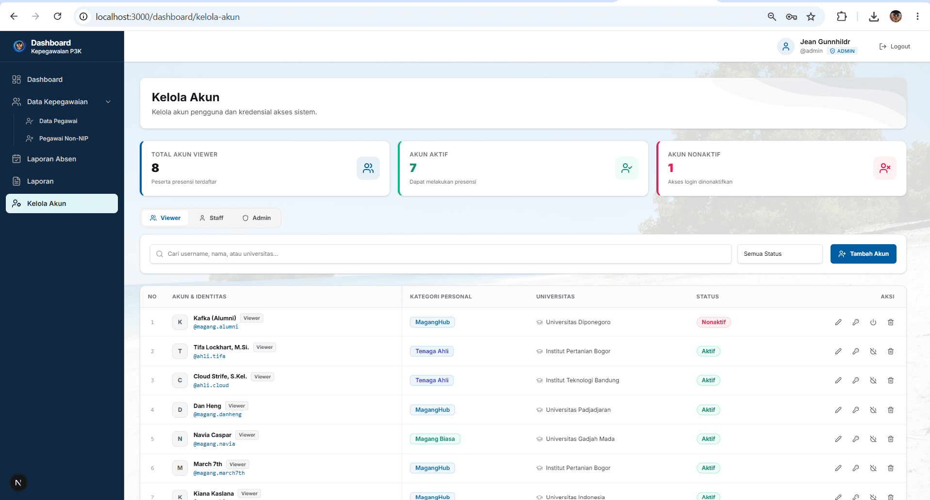 Dashboard Kepegawaian P3K account management and role-based access control