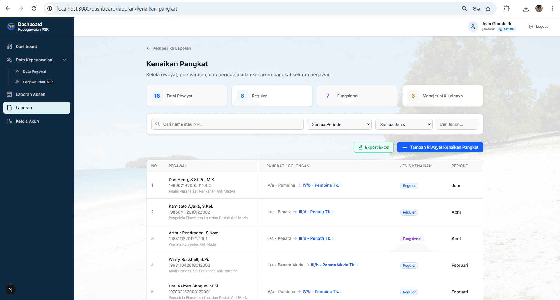 Dashboard Kepegawaian P3K promotion tracking and eligibility records